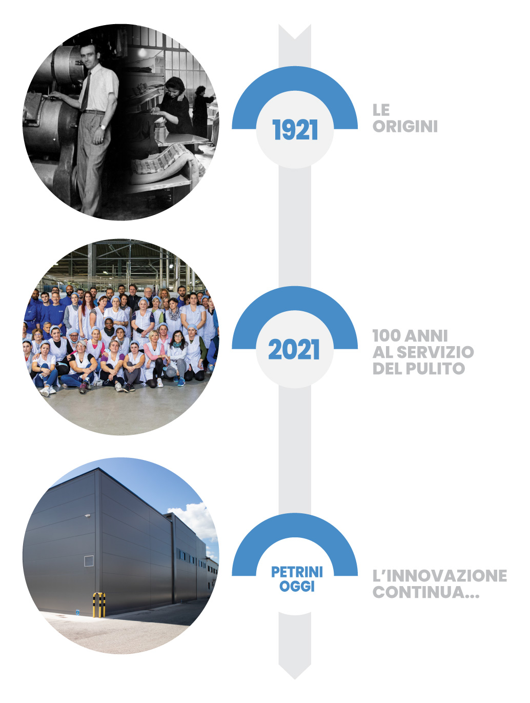 Petrini Lavanderia industriale - Noleggio biancheria per hotel e ristoranti